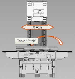 Table Pitch of the C-Frame Design